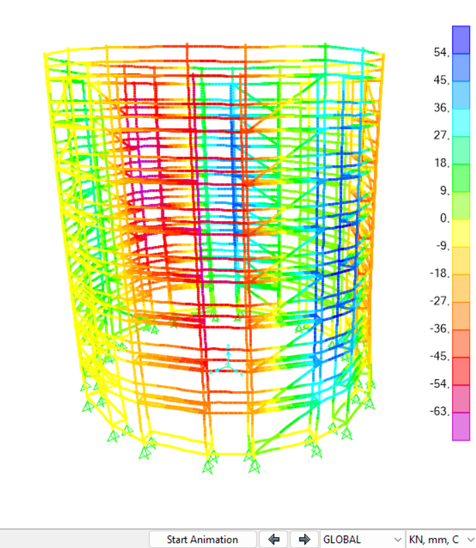 Statik analiz görselleri