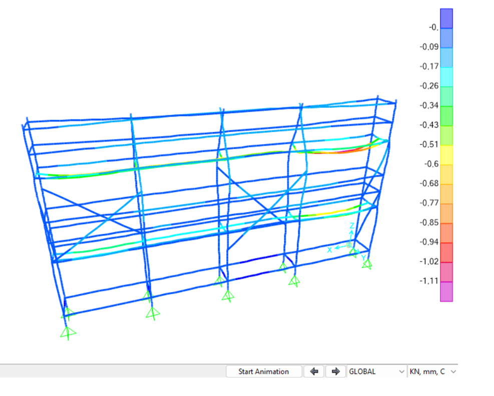Statik analiz görselleri